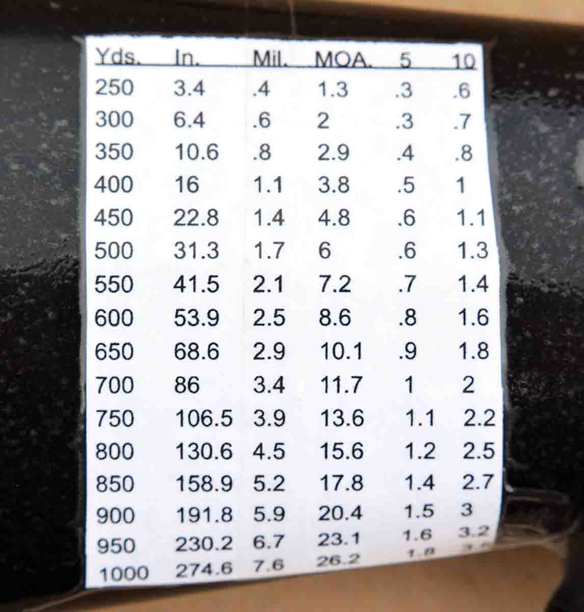 A drop chart can be affixed to the rifle’s stock and quickly referenced for holdover aiming.